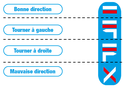 Balisage Topoguide GR